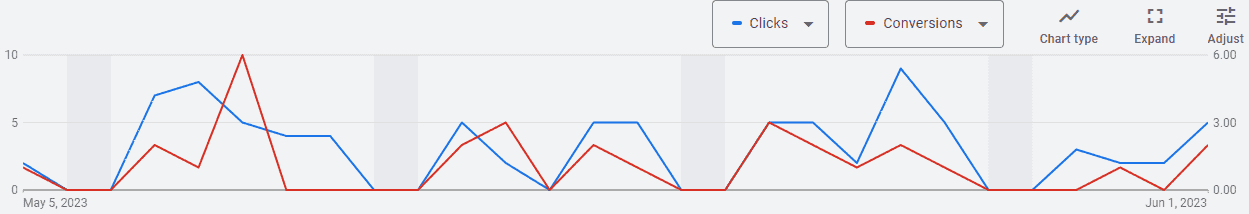 Area chart showing number of referring domains over time