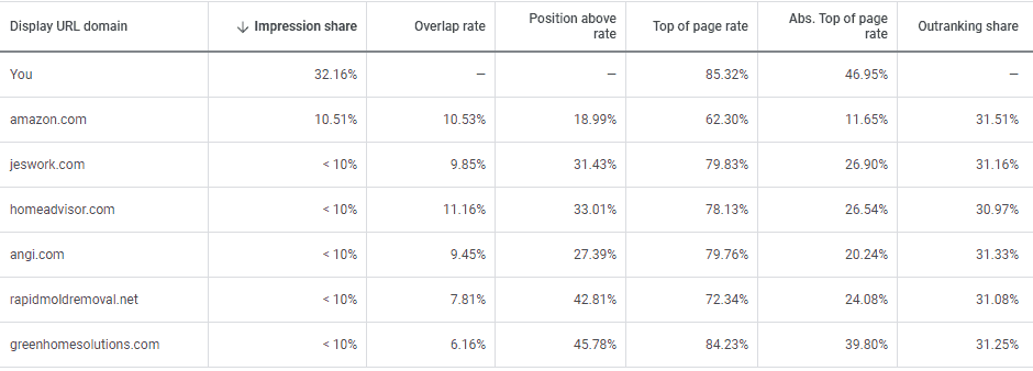 competitor data:, image4
