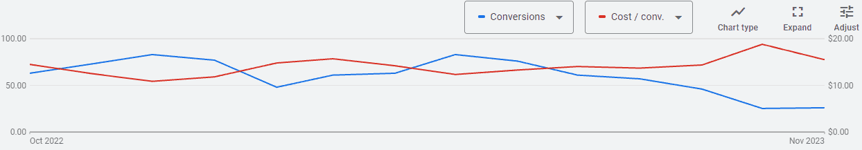 Area chart showing number of referring domains over time