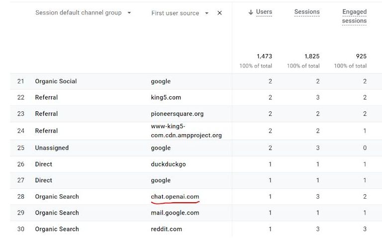 ranking #1 in openAI chatgpt